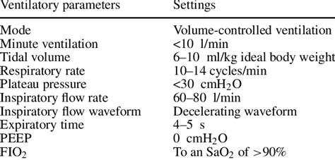 Initial ventilator settings in intubated asthmatic patients | Download Scientific Diagram