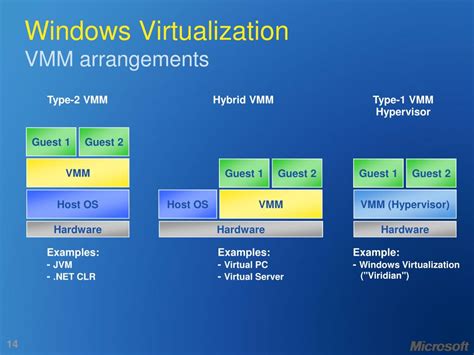 PPT - Architecture Virtual Machine Monitor ( VMM ) PowerPoint Presentation - ID:3479693