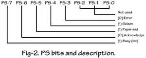 A "MEDIA TO GET" ALL DATAS IN ELECTRICAL SCIENCE...!!: LPT PRINTER PARALLEL PORT part-1