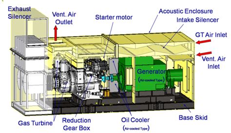 Gas Turbines | OC Power Generation