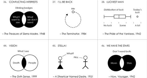 100 Most Famous Movie Quotes: The Infographic