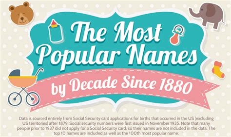 The Most Popular Names by Decade Since 1880 #infographic - Visualistan