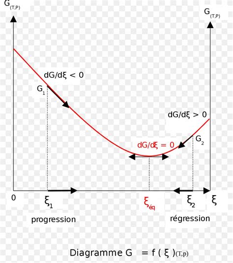 Chemical Equilibrium Reaction Quotient Gibbs Free Energy Chemistry ...