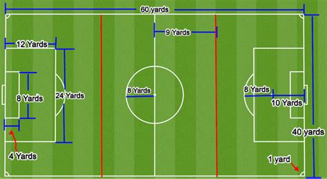 U12 soccer field dimensions 322694-U12 soccer field dimensions