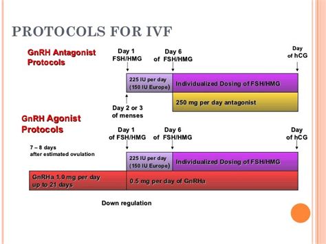 GnRH antagonists