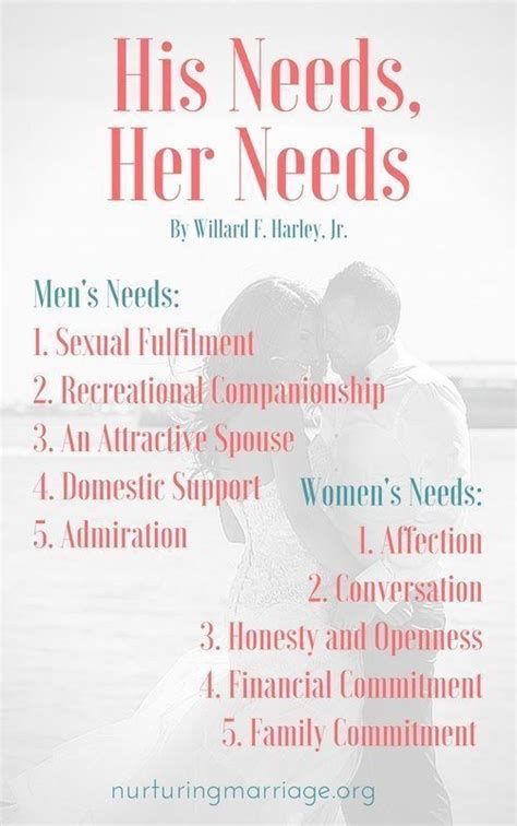 His needs, her needs. Understanding a husband's needs and understanding a wife's needs. # ...