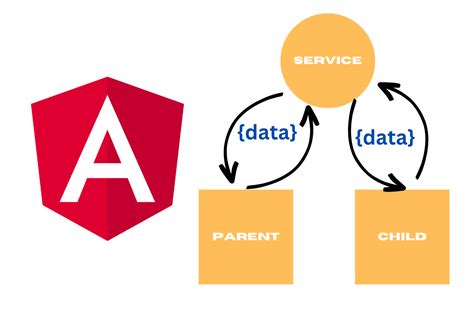 How to pass data between a child component and parent component using shared service in Angular ...