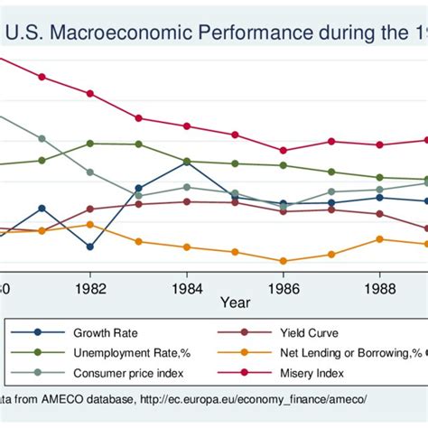 (PDF) The Economic Policy of Ronald Reagan: Between Supply-Side and ...