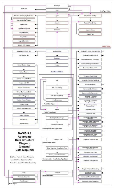 Data structure diagram - Alchetron, The Free Social Encyclopedia