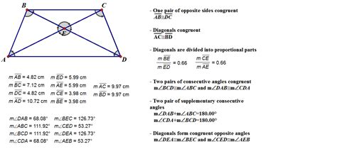 my geometrey blog: How do we use the properties of trapezoids