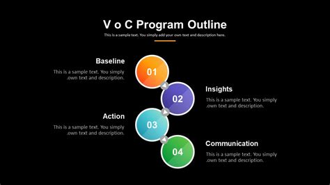 Voice of Customer PowerPoint Template | Slidebazaar