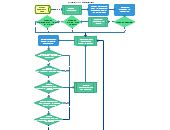 Vulnerability Management Process | Editable Flowchart Template on Creately