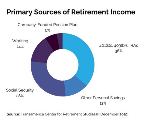 How to Balance Your Retirement Strategy to Maximize Growth and Minimize ...