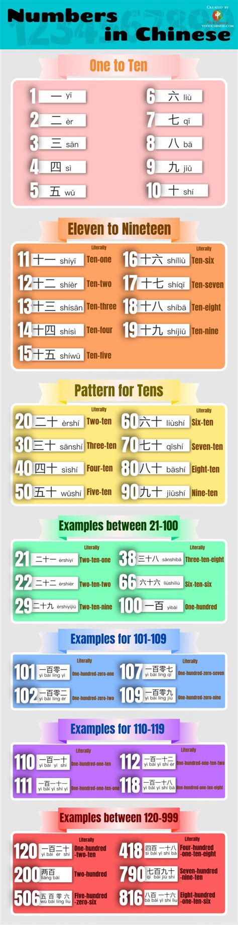 Chinese Numbers 1-100 and Everything You Need to Know about Chinese Numbers - Vivid Chinese