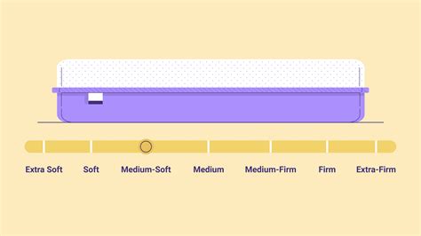 Mattress Firmness Scale & Guide - Sleep Junkie