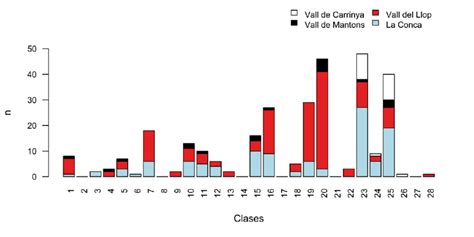 Gráfico de barras apiladas de los datos cuantitativos de cada clase ...