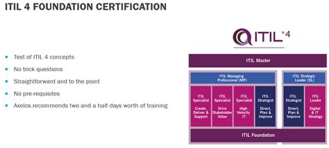 Everything You Need to Know about ITIL 4 Certifications - Abhinav PMP