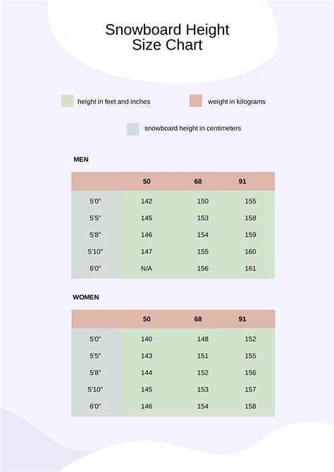 Free Snowboard Height Chart - Download in PDF | Template.net