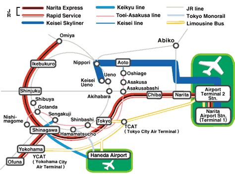 Access to University of Tokyo