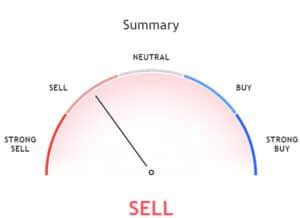 Nasdaq Technical Analysis PDF Trading Guide