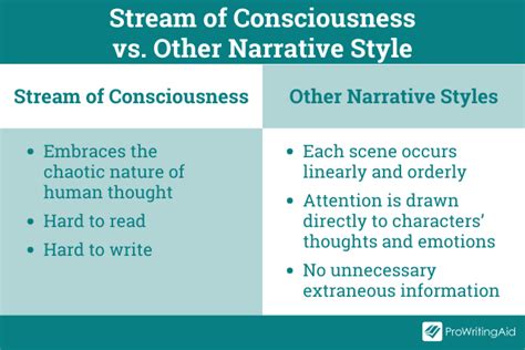 Stream of Consciousness: What Is It & How To Use