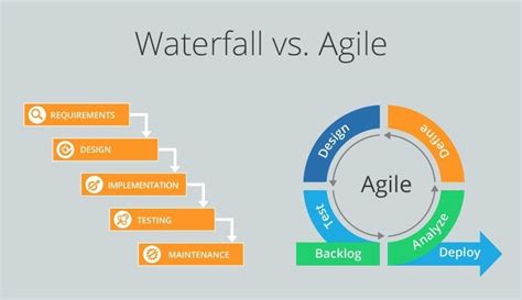 Agile Proje Yönetimi Nedir? Neden Tercih Edilmeli?