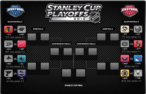 Emotions of a Hockey Fan During NHL Playoffs – TheHockeyFanatic