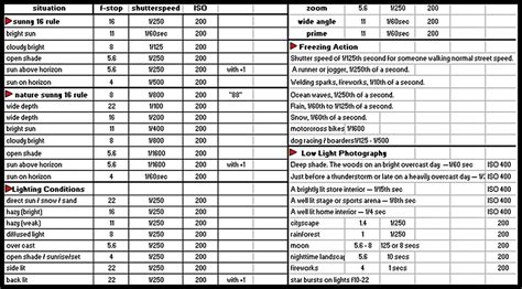 accessories - Manual photography cheat sheet — where can I find one, or what should be on it ...