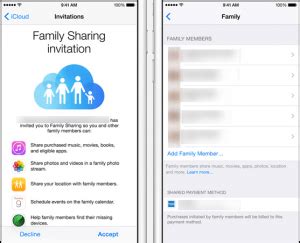 iPhone Family Sharing – Practical Help for Your Digital Life®