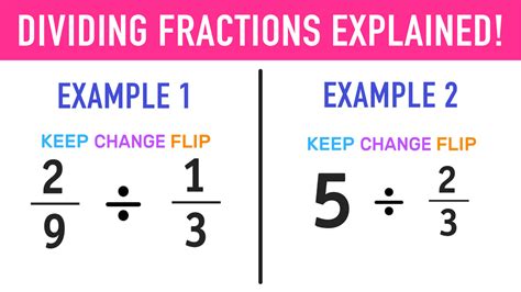 Dividing Fractions in 3 Easy Steps: Your Complete Guide — Mashup Math