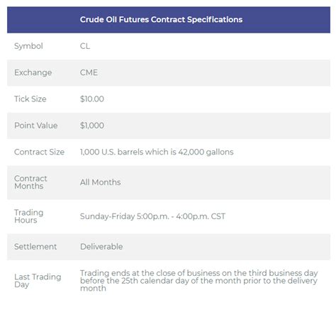 Crude Oil Futures (CL) Trading Strategies | Seasonality and Contract ...