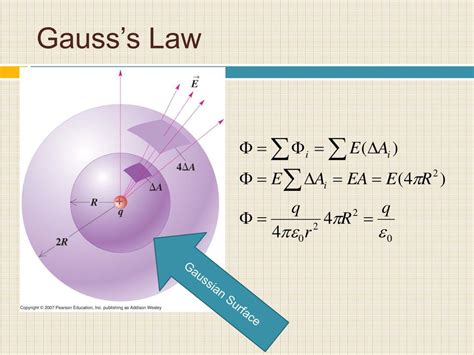 Gauss Law