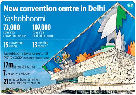 PM Modi inaugurates YashoBhoomi convention centre