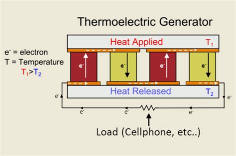 Applications for Atomic Batteries in Society - News about Energy Storage, Batteries, Climate ...