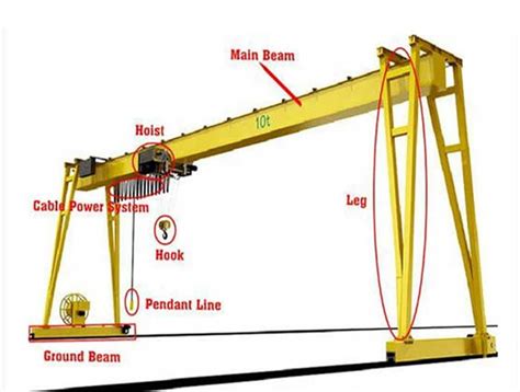 Gantry Crane Parts & Crane Components, Complete Gantry Crane Kit - Overhead Travelling Crane