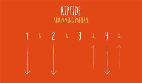 strum pattern for riptide - jocelynbartlow7