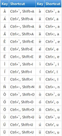 How to use keyboard shortcuts in Outlook Express | App 4 that ...