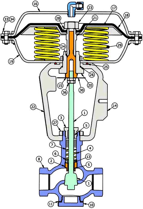 Control Valve Parts | Control valves, Valve, Actuator