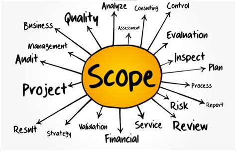 Scope Management Plan: What is it and Why is it essential? | Unichrone