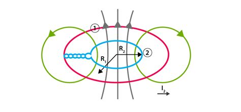 Mutual Inductance - Formula, Definition, Solved Examples