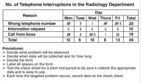 Example of check sheet. Check sheet is used to collect data in real ...