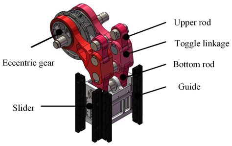 Machines | Free Full-Text | Precision Design of Transmission Mechanism of Toggle Press Based on ...