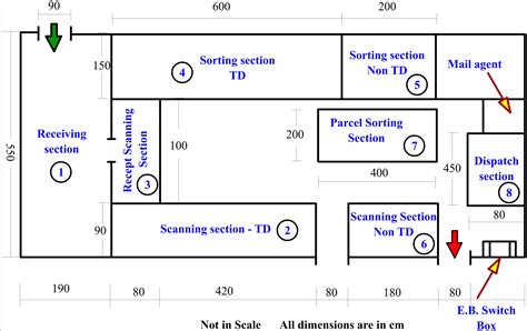 A hybrid method for the selection of facility layout using experimental ...