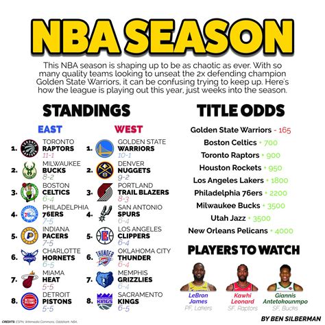 From Coast to Coast, the NBA Season is Underway – BHHS Today