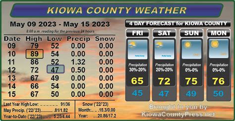 Kiowa County weather recap - May 17, 2023 | Kiowa County Press - Eads ...