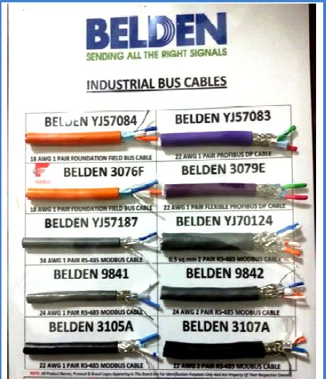 Belden Cables Manufacturer in Ahmedabad Gujarat India by Dhruvi ...