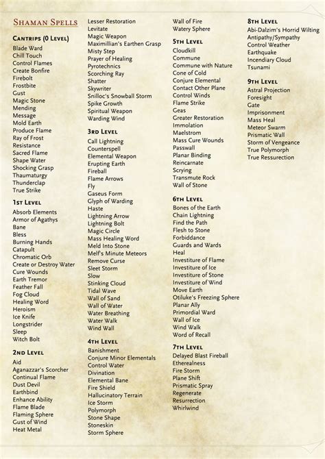 DND 5E Shaman Homebrew (Spell List) by ChaosSummers on DeviantArt