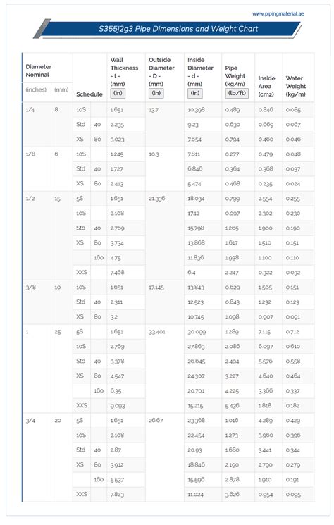 S355j2g3 pipe, en 10025 s355j2g3 seamless steel pipe suppliers UAE