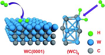 Interactions between hydrogen and tungsten carbide: a first principles study - RSC Advances (RSC ...