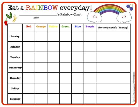 FREE printable Rainbow Eating Chart to get your kiddos to eat more ...